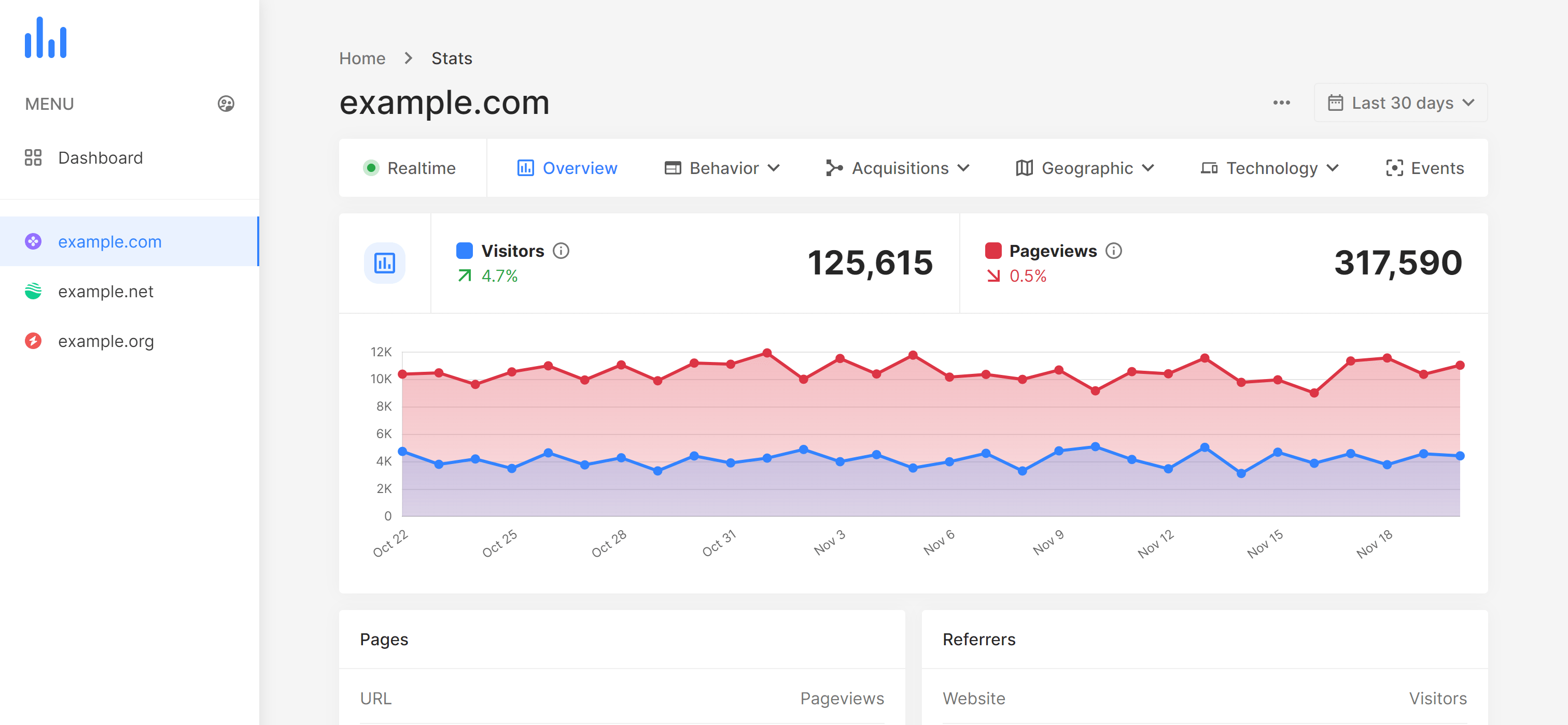 hubStats